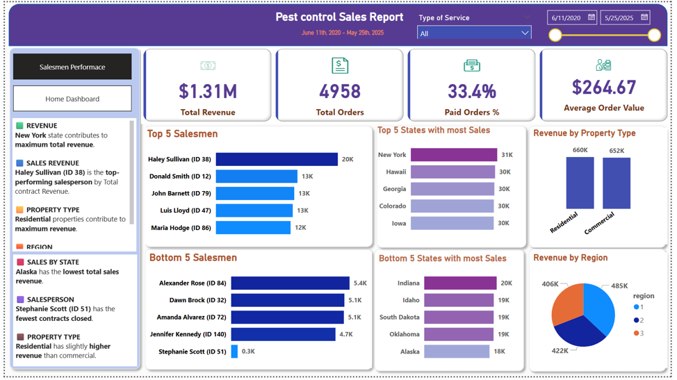 Pest Control Dashboard