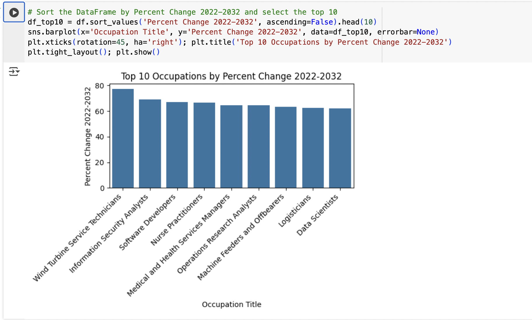 Texas Workforce Job report